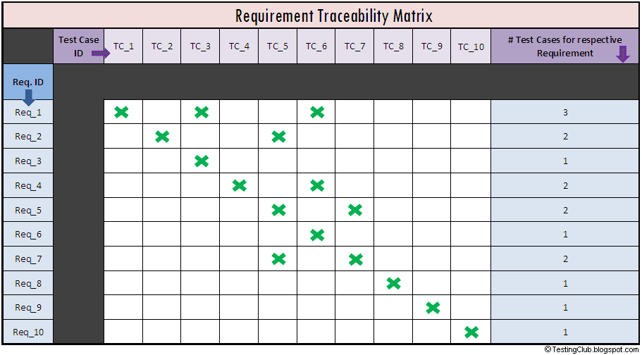  [Tekos Interactive_Write effective test cases] Requirement Traceability Matrix