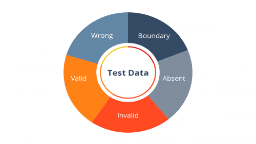  [Tekos Interactive_Write effective test cases] Test data