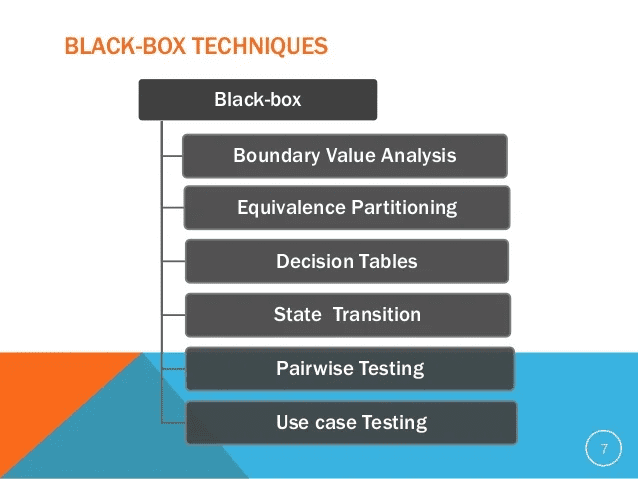  [Tekos Interactive_Write effective test cases]  Black-box techniques