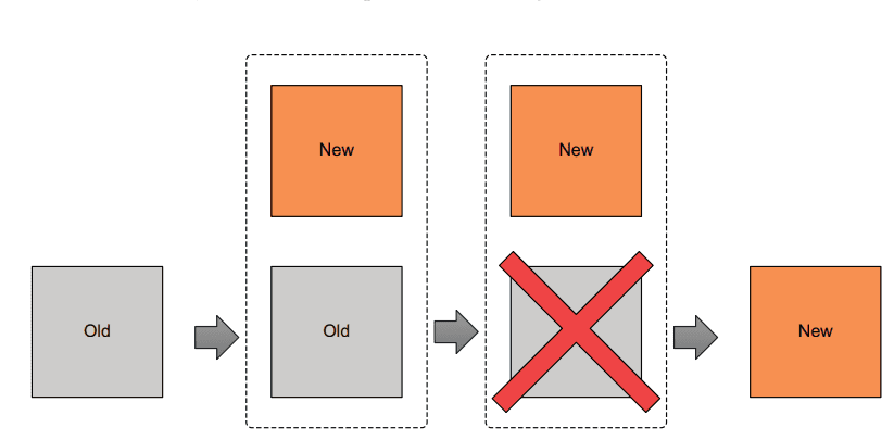 New behavior when create_before_destroy is set to ‘true’